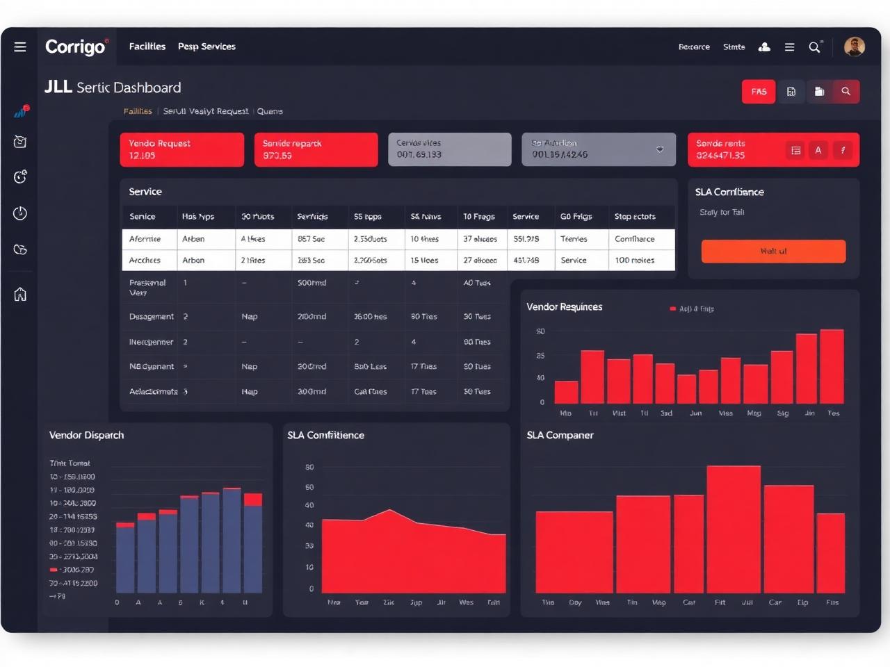 Corrigo product screenshot